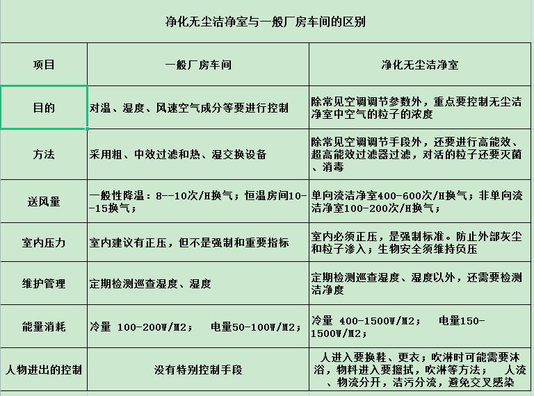 東莞東鑫凈化一站式服務